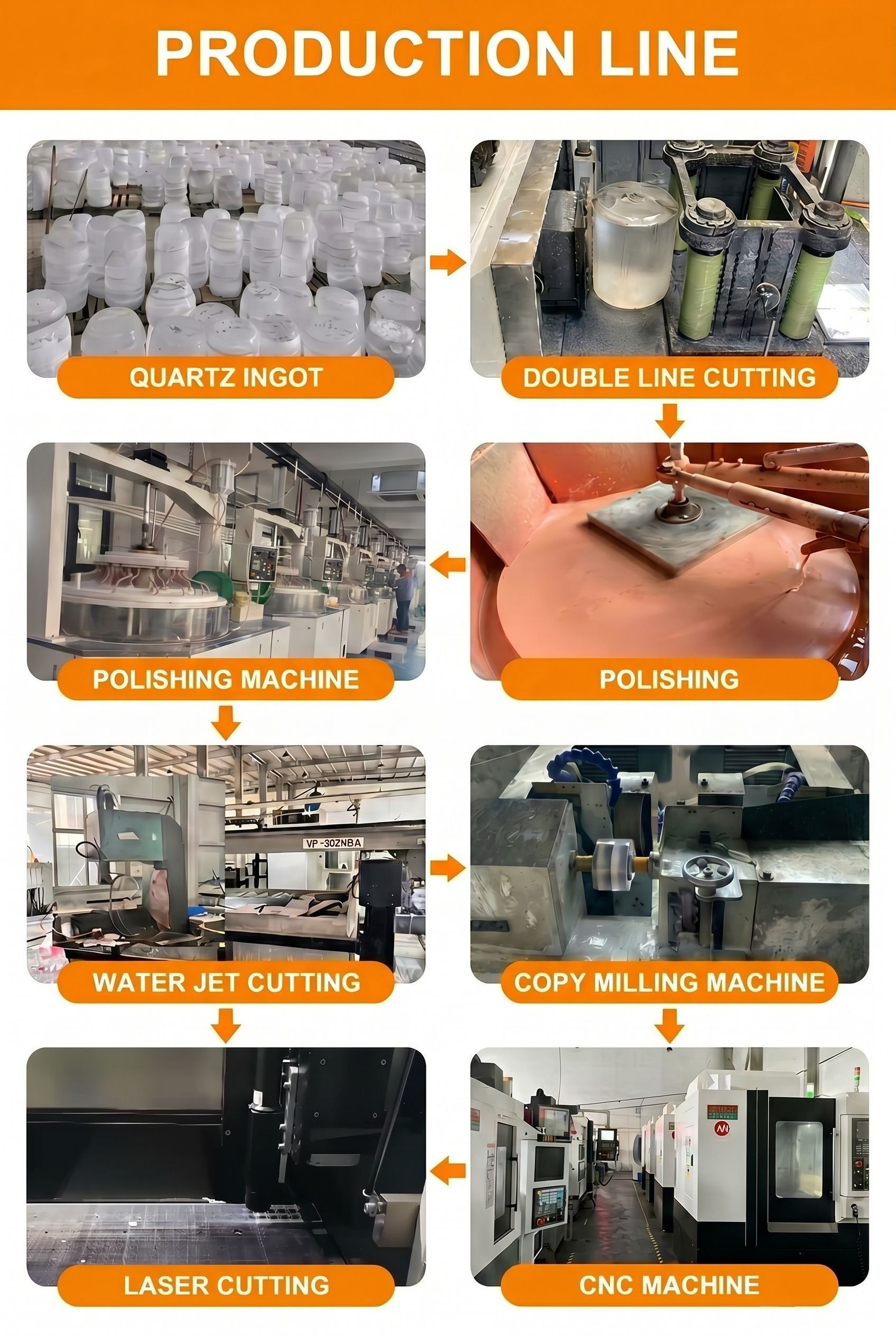 kasus perusahaan terbaru tentang Lembar Kaca Kuarsa Khusus untuk Klien Jerman's UVC Germicidal Lamp Project-Eva