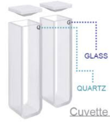 Ultraviolet Kuarsa Cuvettes 5mL / 10mL 100% bebas gelembung kompatibel dengan UV-Vis Spektrophotometers